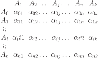 \begin{array}{cccccc}
& A_1 & A_2\ldots & A_j\ldots & A_n & A_k\\
A_0 & \alpha_{01} & \alpha_{02}  \ldots & \alpha_{0j} \ldots & \alpha_{0n} & \alpha_{0k}\\
A_1 & \alpha_{11} & \alpha_{12} \ldots & \alpha_{1j} \ldots & \alpha_{1n} & \alpha_{1k}\\
\vdots; \\
A_i & \alpha_(i1} & \alpha_{i2} \ldots&  \alpha_{ij} \ldots & \alpha_in & \alpha_{ik}\\
\vdots; \\
A_n & \alpha_{n1} & \alpha_{n2}  \ldots & \alpha_{nj} \ldots & \alpha_{nn} & \alpha_{nk} \end{array}