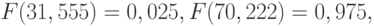 F(31,555)= 0,025, F(70,222) = 0,975,