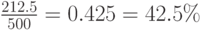 
\frac{212.5}{500}=0.425=42.5\%
