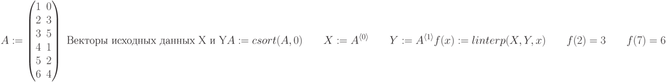 A:= \begin{pmatrix}
 1 & 0 \\
 2 & 3 \\
 3 & 5 \\
 4 & 1\\
5 & 2\\
6 & 4
\end{pmatrix} \text {   Векторы исходных данных X и Y} \\
\\
A:=csort(A,0) \qquad X:=A^{\langle 0 \rangle}\qquad Y:=A^{\langle 1 \rangle} \\
\\
f(x):=linterp(X,Y,x) \qquad f(2)=3 \qquad f(7)=6