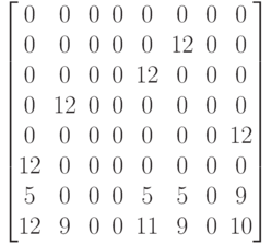 \begin{bmatrix}
          0 &  0 &  0 &  0 &  0 &  0 &  0 &  0 \\
          0 &  0 &  0 &  0 &  0 & 12 &  0 &  0 \\
          0 &  0 &  0 &  0 & 12 &  0 &  0 &  0 \\
          0 & 12 &  0 &  0 &  0 &  0 &  0 &  0 \\
          0 &  0 &  0 &  0 &  0 &  0 &  0 & 12 \\
         12 &  0 &  0 &  0 &  0 &  0 &  0 &  0 \\
          5 &  0 &  0 &  0 &  5 &  5 &  0 &  9 \\
         12 &  9 &  0 &  0 & 11 &  9 &  0 & 10
  \end{bmatrix}