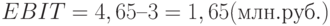 EBIT = 4,65 – 3 = 1,65 (млн. руб.)