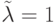 \tilde \lambda=1