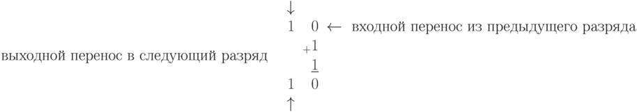 \text{выходной перенос в следующий разряд}\\
\begin{array}{rrrrl}
	&	&\downarrow	&	&\\
	&	&1	& 0	&\gets \text{ входной перенос из предыдущего разряда}\\
	&	&	&_{+}1	&\\
	&	&	& \underline{1}	&\\
	&	&1	& 0	&\\
	&	&\uparrow	&	&\\
\end{array}\\