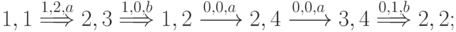 1,1  \stackrel{1,2,a}{\Longrightarrow} 2,3 \stackrel{1,0,b}{\Longrightarrow} 1,2 \xrightarrow {0,0,a} 2,4 \xrightarrow {0,0,a} 3,4 \stackrel{0,1,b}{\Longrightarrow}2,2;