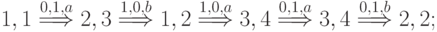 1,1  \stackrel{0,1,a}{\Longrightarrow} 2,3 \stackrel{1,0,b}{\Longrightarrow} 1,2 \stackrel{1,0,a}{\Longrightarrow} 3,4 \stackrel{0,1,a}{\Longrightarrow} 3,4 \stackrel{0,1,b}{\Longrightarrow}2,2;