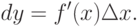 dy = f'(x)\Delta x.
