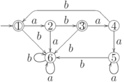 \objectwidth={5mm} \objectheight={5mm} \let\objectstyle=\scriptstyle
\xymatrix {
  *=[o][F=]{1}
 \ar @`{+/l16mm/} [] ^{}
 \ar  "1,2"  ^{a}
 \ar  "2,2"  ^{b}
& *=[o][F-]{2}
 \ar  "1,3"  ^{b}
 \ar  "2,2"  ^{a}
& *=[o][F=]{3}
 \ar  "1,4"  ^{a}
 \ar  "2,2"  ^{b}
& *=[o][F-]{4}
 \ar `ul^l{+/u7mm/}`l^dl{[0,-3]}_{b} "1,1"  
 \ar  "2,4"  ^{a}
\\
  %
& *=[o][F-]{6}
 \rloop{0,-1} ^{a}
 \rloop{-1,0} ^{b}
& 
& *=[o][F-]{5}
 \rloop{0,-1} ^{a}
 \ar  "2,2"  ^{b}
}