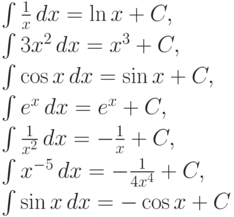 \int \frac 1x\,dx = \ln x+C, \\[3pt]
 \int 3x^2\,dx = x^3+ C, \\[3pt]
 \int \cos x\,dx = \sin x+C, \\[3pt]
 \int e^x \,dx =e^x +C, \\[3pt]
 \int \frac 1{x^2} \,dx =-\frac {1}{x} +C, \\[3pt]
 \int x^{-5} \,dx =-\frac {1}{4x^4} +C, \\[3pt]
 \int \sin x\,dx =-\cos x +C