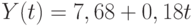 Y(t) = 7,68 + 0,18t