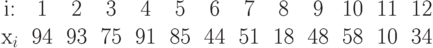 \begin{center}
\begin{tabular}{ccccccccccccc}
i:   &  1 &   2 &   3 &   4   & 5 &   6
&   7  &  8  &  9  &  10 &   11 &  12\\
x_i &  94 & 93 & 75 & 91 & 85 & 44 &
51 & 18 & 48 & 58  & 10 &   34
\end{tabular}
\end{center}