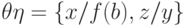 \theta \eta =\{ x/f(b),z/y\}