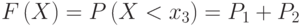 $F\left ( X \right )=P\left ( X <x_{3} \right )=P_{1}+P_{2}$