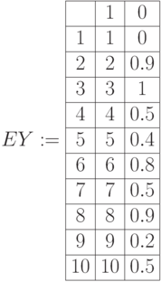 EY:=\begin{array}{|c|c|c|} 
\hline & 1 & 0 \\
\hline 1 & 1 & 0 \\
\hline  2& 2 & 0.9 \\
\hline 3 & 3 & 1 \\
\hline 4 & 4 & 0.5 \\
\hline 5 & 5 & 0.4 \\
\hline 6& 6 & 0.8 \\
\hline 7& 7& 0.5 \\
\hline 8 & 8& 0.9\\ 
\hline 9 & 9 &0.2 \\
\hline 10& 10& 0.5 \\ \hline
\end{array}