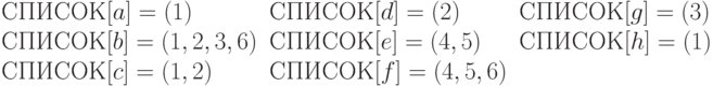 \begin{array}{lll}
СПИСОК[a] = (1)        &      СПИСОК [d] = (2) &  СПИСОК[g] = (3 )\\
СПИСОК[b] = (1, 2, 3, 6)  & СПИСОК[e] = (4, 5)  &  СПИСОК [h] = (1) \\
СПИСОК[c] = (1,2)     &    СПИСОК [f] = (4, 5, 6)
\end{array}