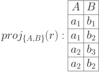 proj_{\{A,B\}}(r): \begin{array}{|c|c|} \hline A & B \\ \hline a_1 & b_1 \\ \hline a_1 & b_2 \\ \hline a_2 & b_3 \\ \hline a_2 & b_2 \\ \hline \end{array}