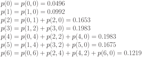 p(0)=p(0,0)=0.0496\\
p(1)=p(1,0)=0.0992\\
p(2)=p(0,1)+p(2,0)=0.1653\\
p(3)=p(1,2)+p(3,0)=0.1983\\
p(4)=p(0,4)+p(2,2)+p(4,0)=0.1983\\
p(5)=p(1,4)+p(3,2)+p(5,0)=0.1675\\
p(6)=p(0,6)+p(2,4)+p(4,2)+p(6,0)=0.1219