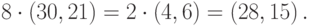 8 \cdot \left(30,21\right)=2 \cdot \left(4,6\right)=\left(28,15\right).