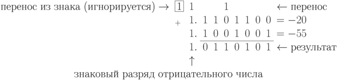 \begin{array}{c}
\begin{array}{rllllllllll}
\text{перенос из знака (игнорируется)} \to	&\fbox{1}	&1	&	&	&1	&	&	&	&	&\gets перенос\\
	&_{+}	&1.	& 1	&1	&0	&1	&1	&0	&0	&=-20\\
	&	& 1.	& 1	&0	&0	&1	&0	&0	&1	&=-55\\
\cline{4-10}
	&	&1.	&0	&1	&1	&0	&1	&0	&1	&\gets результат\\
	&	&\uparrow     	&	&	&	&	&	&	&	&\\
\end{array}\\
\text{знаковый разряд отрицательного числа}
\end{array}