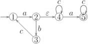 \objectwidth={5mm} \objectheight={5mm} \let\objectstyle=\scriptstyle
\xymatrix {
  *=[o][F-]{1}
 \ar @`{+/l16mm/} [] ^{}
 \ar  "1,2"  ^{a}
& *=[o][F-]{2}
 \ar  "2,2"  ^{b}
 \ar  "1,3"  ^{\varepsilon}
& *=[o][F-]{4}
 \rloop{0,1} ^{c}
 \ar  "1,4"  ^{a}
& *=[o][F=]{5}
 \rloop{0,1} ^{c}
\\
  %
& *=[o][F-]{3}
 \ar  "1,1"  ^{c}
& 
& 
}