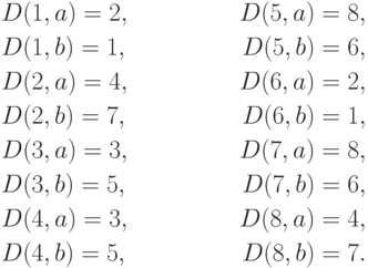 \begin{align*}
& D(1, a) = 2, & D(5, a) = 8, \\
& D(1, b) = 1, & D(5, b) = 6, \\
& D(2, a) = 4, & D(6, a) = 2, \\
& D(2, b) = 7, & D(6, b) = 1, \\
& D(3, a) = 3, & D(7, a) = 8, \\
& D(3, b) = 5, & D(7, b) = 6, \\
& D(4, a) = 3, & D(8, a) = 4, \\
& D(4, b) = 5, & D(8, b) = 7.
\end{align*}