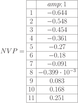 NVP\alphaL=\begin{array}{|c|c|} 
\hline &amp; 1  \\
\hline 1 & -0.644  \\
\hline 2 & -0.548   \\
\hline 3 & -0.454  \\
\hline 4 & -0.361 \\
\hline 5 & -0.27   \\
\hline 6 & -0.18 \\
\hline 7 & -0.091 \\
\hline 8 & -0.399\cdot 10^{-3}\\
\hline 9 & 0.083 \\
\hline 10 & 0.168  \\
\hline 11 & 0.251 \\ \hline
\end{array}