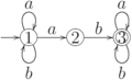 \objectwidth={5mm} \objectheight={5mm} \let\objectstyle=\scriptstyle
\xymatrix {
  *=[o][F-]{1}
 \ar @`{+/l16mm/} [] ^{}
 \rloop{0,1} ^{a}
 \rloop{0,-1} ^{b}
 \ar  "1,2"  ^{a}
& *=[o][F-]{2}
 \ar  "1,3"  ^{b}
& *=[o][F=]{3}
 \rloop{0,1} ^{a}
 \rloop{0,-1} ^{b}
}