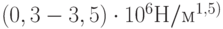 (0,3-3,5)\cdot 10^6 Н/м^{1,5)