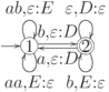 \objectwidth={5mm} \objectheight={5mm} \let\objectstyle=\scriptstyle
\xymatrix @=11mm{
  *=[o][F-]{1}
 \ar @`{+/l16mm/} [] ^{}
 \rloop{0,1} ^{ab,\varepsilon:E}
 \rloop{0,-1} ^{aa,E:\varepsilon}
 \ar  "1,2" <0.6mm> ^{b,\varepsilon:D}
& *=[o][F=]{2}
 \ar  "1,1" <0.6mm> ^{a,\varepsilon:D}
 \rloop{0,1} ^{\varepsilon,D:\varepsilon}
 \rloop{0,-1} ^{b,E:\varepsilon}
}