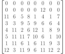 \vad \begin{bmatrix}
         0&  0&  0 & 0 & 0 & 0 & 0 & 0 \\
         0&  0&  0 & 0 & 0 &12 & 0 & 0 \\
        11&  6&  5 & 8 & 1 & 4 & 1 & 7 \\
         3&  3&  9 & 5 & 9 & 6 & 6 & 4 \\
         4& 11&  2 & 6 &12 & 1 & 8 & 9 \\
         5& 11& 11 & 7 &10 & 6 & 1 &10 \\
         1& 11&  6 & 1 & 6 &11 & 9 & 3 \\
        12&  3& 11 & 9 & 6 &11 &12 & 2
  \end{bmatrix}