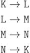 \begin{align*}
     \texttt{K} &\to \texttt{L}  \\
     \texttt{L} &\to \texttt{M}  \\
     \texttt{M} &\to \texttt{N}  \\
     \texttt{N} &\to \texttt{K}
\end{align*}