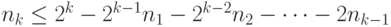 n_k \le 2^k-2^{k-1}n_1-2^{k-2}n_2- \dots - 2n_{k-1}