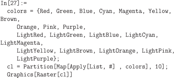 \tt
In[27]:=\\
\phantom{In}colors = \{Red, Green, Blue, Cyan, Magenta, Yellow, Brown,\\
\phantom{Incol}Orange, Pink, Purple,\\
\phantom{Incol}LightRed, LightGreen, LightBlue, LightCyan, LightMagenta,\\
\phantom{Incol}LightYellow, LightBrown, LightOrange, LightPink,\\
\phantom{Incol}LightPurple\}; \\
\phantom{In}cl = Partition[Map[Apply[List, \#] &, colors], 10];\\
\phantom{In}Graphics[Raster[cl]]