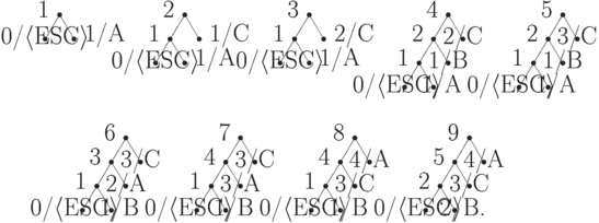 
%

\smallskip
\Treestyle{\vdist{20pt}}

\def\xbnth#1{\bnth{\raise2ex\hbox{#1}}}




\beginTree%1
\node{\external\type{dot}\xbnth{0/\<ESC\>}}
\node{\external\type{dot}\rght{1/A}}
\node{\type{dot}\lft{1}}
\endTree
\setbox1=\hbox{\hskip\leftdist\unhbox\TeXTree\hskip\rightdist}%
\beginTree%2
\node{\external\type{dot}\xbnth{0/\<ESC\>}}
\node{\external\type{dot}\rght{1/A}}
\node{\type{dot}\lft{1}}
\node{\external\type{dot}\rght{1/C}}
\node{\type{dot}\lft{2}}
\endTree
\setbox2=\hbox{\hskip\leftdist\unhbox\TeXTree\hskip\rightdist}%
\beginTree%3
\node{\external\type{dot}\xbnth{0/\<ESC\>}}
\node{\external\type{dot}\rght{1/A}}
\node{\type{dot}\lft{1}}
\node{\external\type{dot}\rght{2/C}}
\node{\type{dot}\lft{3}}
\endTree
\setbox3=\hbox{\hskip\leftdist\unhbox\TeXTree\hskip\rightdist}%
\beginTree%4
\node{\external\type{dot}\xbnth{0/\<ESC\>\ \ }}
\node{\external\type{dot}\xbnth{\ \ 1/A}}
\node{\type{dot}\lft{1}}
\node{\external\type{dot}\xbnth{1/B}}
\node{\type{dot}\lft{2}}
\node{\external\type{dot}\xbnth{2/C}}
\node{\type{dot}\lft{4}}
\endTree
\setbox4=\hbox{\hskip\leftdist\unhbox\TeXTree\hskip\rightdist}%
\beginTree%5
\node{\external\type{dot}\xbnth{0/\<ESC\>\ \ }}
\node{\external\type{dot}\xbnth{\ \ 1/A}}
\node{\type{dot}\lft{1}}
\node{\external\type{dot}\xbnth{1/B}}
\node{\type{dot}\lft{2}}
\node{\external\type{dot}\xbnth{3/C}}
\node{\type{dot}\lft{5}}
\endTree
\setbox5=\hbox{\hskip\leftdist\unhbox\TeXTree\hskip\rightdist}%
\beginTree%6
\node{\external\type{dot}\xbnth{0/\<ESC\>\ \ }}
\node{\external\type{dot}\xbnth{\ \ 1/B}}
\node{\type{dot}\lft{1}}
\node{\external\type{dot}\xbnth{2/A}}
\node{\type{dot}\lft{3}}
\node{\external\type{dot}\xbnth{3/C}}
\node{\type{dot}\lft{6}}
\endTree
\setbox6=\hbox{\hskip\leftdist\unhbox\TeXTree\hskip\rightdist}%
\beginTree%7
\node{\external\type{dot}\xbnth{0/\<ESC\>\ \ }}
\node{\external\type{dot}\xbnth{\ \ 1/B}}
\node{\type{dot}\lft{1}}
\node{\external\type{dot}\xbnth{3/A}}
\node{\type{dot}\lft{4}}
\node{\external\type{dot}\xbnth{3/C}}
\node{\type{dot}\lft{7}}
\endTree
\setbox7=\hbox{\hskip\leftdist\unhbox\TeXTree\hskip\rightdist}%
\beginTree%8
\node{\external\type{dot}\xbnth{0/\<ESC\>\ \ }}
\node{\external\type{dot}\xbnth{\ \ 1/B}}
\node{\type{dot}\lft{1}}
\node{\external\type{dot}\xbnth{3/C}}
\node{\type{dot}\lft{4}}
\node{\external\type{dot}\xbnth{4/A}}
\node{\type{dot}\lft{8}}
\endTree
\setbox8=\hbox{\hskip\leftdist\unhbox\TeXTree\hskip\rightdist}%
\beginTree%9
\node{\external\type{dot}\xbnth{0/\<ESC\>\ \ }}
\node{\external\type{dot}\xbnth{\ \ 2/B.}}
\node{\type{dot}\lft{2}}
\node{\external\type{dot}\xbnth{3/C}}
\node{\type{dot}\lft{5}}
\node{\external\type{dot}\xbnth{4/A}}
\node{\type{dot}\lft{9}}
\endTree
\setbox9=\hbox{\hskip\leftdist\unhbox\TeXTree\hskip\rightdist}%
\ifdim\hsize>17mm\global\dzero24pt\else\dzero8pt\fi
\lower\dzero\hbox{\ifdim\hsize>17mm\vbox{%
\hbox{\hskip2.4em\box1\hskip1em\box2\hskip1em\box3\hskip1em\box4\hskip2em\box5}%
\hbox{\hskip4em\box6\hskip2em\box7\hskip2em\box8\hskip2em\box9}%
\hbox{\ }}\else
\vbox{\hbox{\hskip5em\box1\hskip1em\box2}%
\hbox{\hskip4em\box3\hskip1em\box4}\hbox{\ }}%
\fi}
\ifdim\hsize<175mm\smallskip
\centerline{\box5\hskip4em\box6\hskip4em\box7}
\smallskip
\centerline{\box8\hskip6em\box9}\fi}
\smallskip