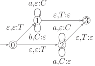 \objectwidth={5mm} \objectheight={5mm} \let\objectstyle=\scriptstyle
\xymatrix {
  %
& *=[o][F-]{1}
 \rloop{0,1} ^{a,\varepsilon:C}
 \rloop{0,-1} ^{b,C:\varepsilon}
 \ar  "1,4"  ^{\varepsilon,T:\varepsilon}
& 
& *=[o][F=]{3}
\\
  *=[o][F-]{0}
 \ar @`{+/l16mm/} [] ^{}
 \ar  "1,2"  ^{\varepsilon,\varepsilon:T}
 \ar  "2,3"  _{\varepsilon,\varepsilon:T}
& 
& *=[o][F-]{2}
 \rloop{0,1} ^{a,\varepsilon:C}
 \rloop{0,-1} ^{a,C:\varepsilon}
 \ar  "1,4"  _{\varepsilon,T:\varepsilon}
& 
}