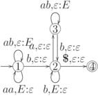 \objectwidth={5mm} \objectheight={5mm} \let\objectstyle=\scriptstyle
\xymatrix @=11mm{
  %
& *=[o][F-]{3}
 \rloop{0,1} ^{ab,\varepsilon:E}
 \ar  "2,2" <1.0mm> ^{b,\varepsilon:\varepsilon}
& 
\\
  *=[o][F-]{1}
 \ar @`{+/l16mm/} [] ^{}
 \rloop{0,1} ^{ab,\varepsilon:E}
 \rloop{0,-1} ^{aa,E:\varepsilon}
 \ar  "2,2"  ^{b,\varepsilon:\varepsilon}
& *=[o][F-]{2}
 \rloop{0,-1} ^{b,E:\varepsilon}
 \ar  "1,2" <1.0mm> ^{a,\varepsilon:\varepsilon}
 \ar  "2,3"  ^{\boldsymbol{\$},\varepsilon:\varepsilon}
& *=[o][F=]{4}
}