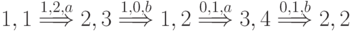 1,1  \stackrel{1,2,a}{\Longrightarrow} 2,3 \stackrel{1,0,b}{\Longrightarrow} 1,2 \stackrel{0,1,a}{\Longrightarrow} 3,4 \stackrel{0,1,b}{\Longrightarrow} 2,2