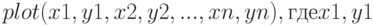 plot(x1, y 1, x2, y 2, . . ., xn, yn), где x1, y 1