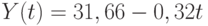 Y(t) = 31,66 - 0,32t