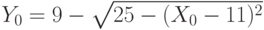 Y_0=9-\sqrt{25-(X_0-11)^2}