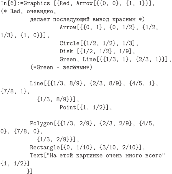 \tt
In[6]:=Graphics [\{Red, Arrow[\{\{0, 0\}, \{1, 1\}\}], (* Red, очевидно, \\
\phantom{In[6]:=Gr}делает последующий вывод красным *) \\
\phantom{In[6]:=Graphics [\{}Arrow[\{\{0, 1\}, \{0, 1/2\}, \{1/2, 1/3\}, \{1, 0\}\}], \\
\phantom{In[6]:=Graphics [\{}Circle[\{l/2, 1/2\}, 1/3], \\
\phantom{In[6]:=Graphics [\{}Disk [\{1/2, 1/2\}, 1/9], \\
\phantom{In[6]:=Graphics [\{}Green, Line[\{\{l/3, 1\}, \{2/3, 1\}\}], \\
\phantom{In[6]:=Gr}(*Green - зелёным*) \\ \\
\phantom{In[6]:=Gr}Line[\{\{l/3, 8/9\}, \{2/3, 8/9\}, \{4/5, 1\}, \{7/8, 1\}, \\
\phantom{In[6]:=Grap}\{1/3, 8/9\}\}], \\
\phantom{In[6]:=Graphics [\{}Point[\{1, 1/2\}], \\ \\
\phantom{In[6]:=Gr}Polygon[\{\{l/3, 2/9\}, \{2/3, 2/9\}, \{4/5, 0\}, \{7/8, 0\}, \\
\phantom{In[6]:=Grap}\{1/3, 2/9\}\}], \\
\phantom{In[6]:=Gr}Rectangle[\{0, 1/10\}, \{3/10, 2/10\}], \\
\phantom{In[6]:=Gr}Text["На этой картинке очень много всего"\, \{1, 1/2\}] \\
\phantom{In[6]:=G}\}]