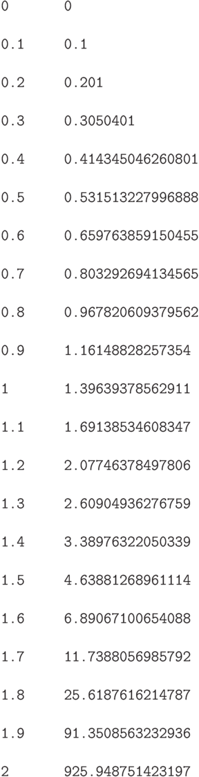 \begin{verbatim}
0 0
0.1 0.1
0.2 0.201
0.3 0.3050401
0.4 0.414345046260801
0.5 0.531513227996888
0.6 0.659763859150455
0.7 0.803292694134565
0.8 0.967820609379562
0.9 1.16148828257354
1 1.39639378562911
1.1 1.69138534608347
1.2 2.07746378497806
1.3 2.60904936276759
1.4 3.38976322050339
1.5 4.63881268961114
1.6 6.89067100654088
1.7 11.7388056985792
1.8 25.6187616214787
1.9 91.3508563232936
2 925.948751423197
\end{verbatim}